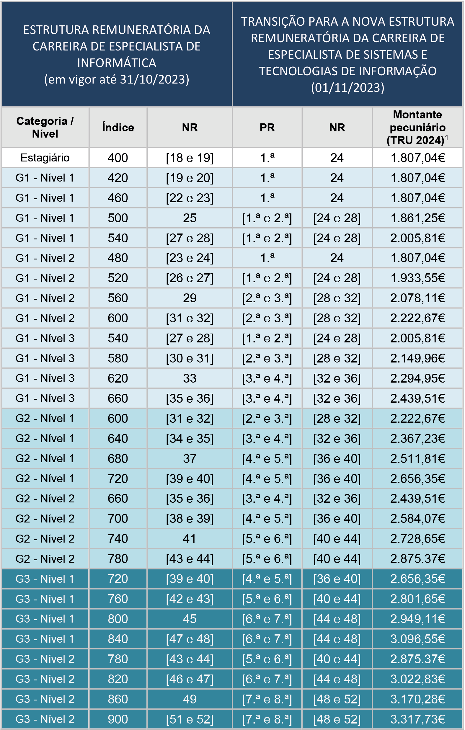 DGAEP Dire o Geral Da Administra o E Do Emprego P blico DGAEP Dire o Geral Da Administra o E Do Emprego P blico